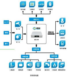輝銳天眼“墅安居”產品成功應用于水清木華別墅區，引領智慧安防新篇章