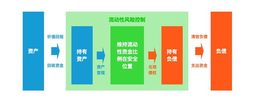 互聯(lián)網(wǎng)金融產(chǎn)品經(jīng)理如何有效把控流動性風險與互聯(lián)網(wǎng)銷售平衡