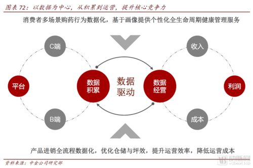醫藥零售高毛利時代謝幕，全域互聯網銷售時代已來