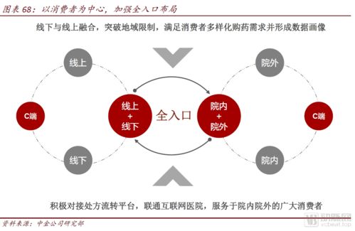 中金公司報告解讀 醫藥零售高毛利時代謝幕，全域互聯網銷售已來