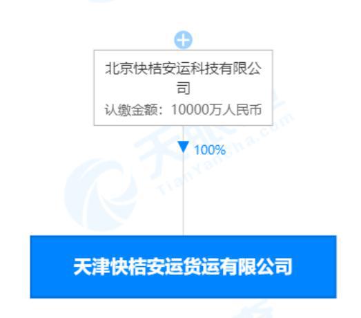 滴滴貨運擴展業(yè)務(wù)版圖 新增外賣遞送與互聯(lián)網(wǎng)食品銷售服務(wù)