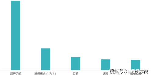 互聯(lián)網(wǎng)整合營銷與銷售 解鎖出國留學行業(yè)新增長點