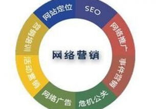 西安雁塔區(qū)互聯(lián)網(wǎng)營(yíng)銷與銷售選擇指南