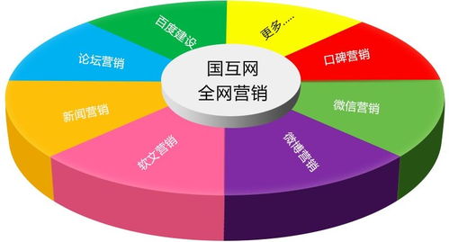 時(shí)代的選擇,全網(wǎng)營(yíng)銷革命已經(jīng)悄然到來(lái)