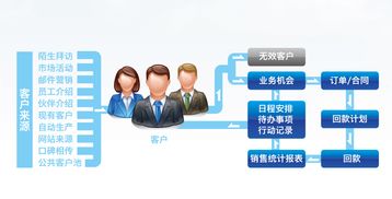 商通云服務(wù) 破解企業(yè)互聯(lián)網(wǎng)營(yíng)銷困局的智能利器