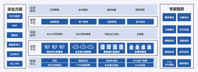 UCloud優(yōu)刻得亮相第九屆中國行業(yè)互聯(lián)網(wǎng)大會，展示自建數(shù)據(jù)中心與大模型算力底座新成果