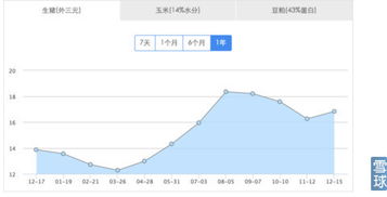 大北農 9元筑底，農業(yè)互聯(lián)網(wǎng)先鋒再探價值