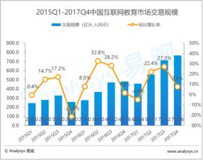 易觀 大數(shù)據(jù)分析驅動互聯(lián)網(wǎng)行業(yè)的洞察與變革