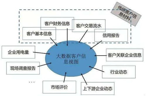 金融科技的核心技術基石 移動互聯(lián)網(wǎng)、大數(shù)據(jù)與云計算及互聯(lián)網(wǎng)數(shù)據(jù)服務的融合應用