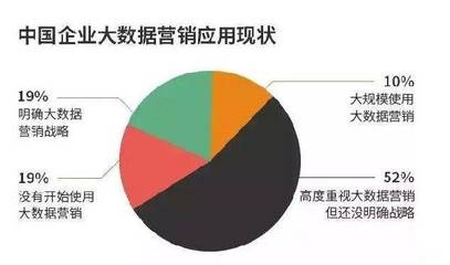 互聯(lián)網(wǎng)數(shù)據(jù)服務 警惕大數(shù)據(jù)的虛幻美夢